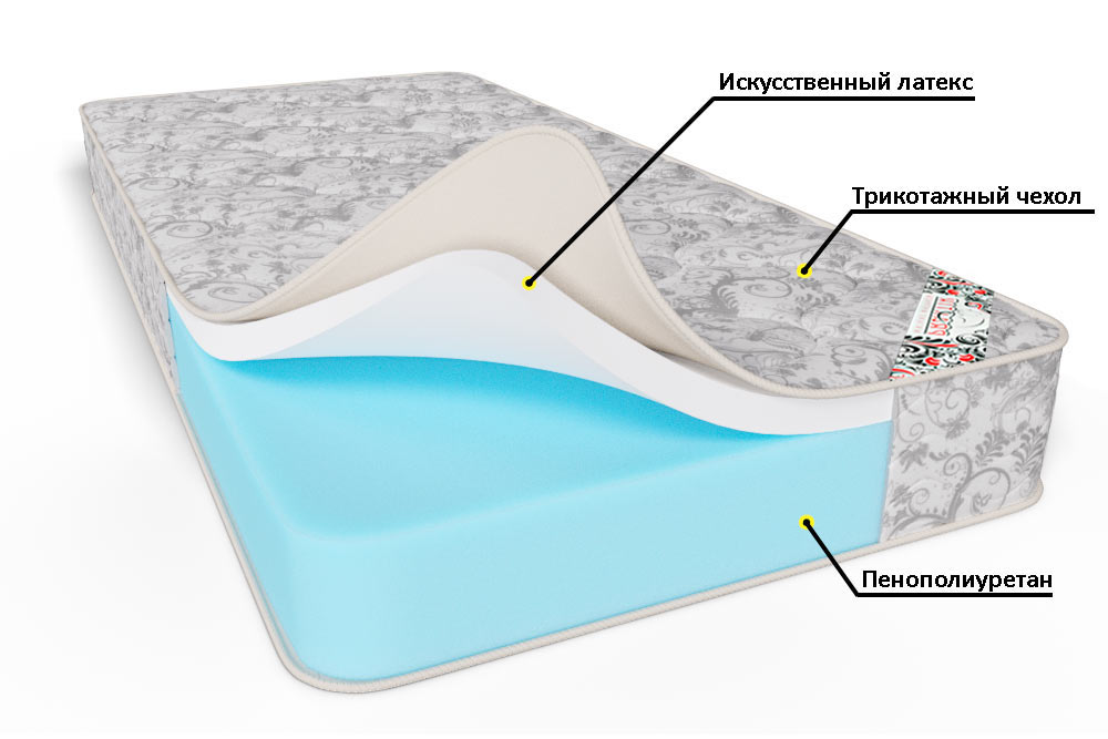 Беспружинный матрас преимущества и недостатки